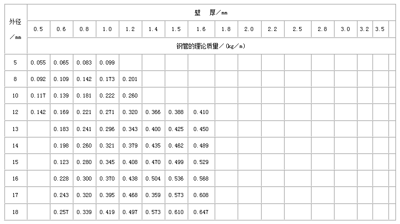 淮南合金钢管常用执行标准